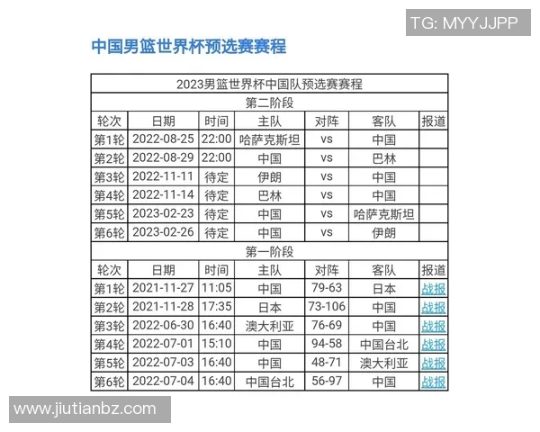 男篮世预赛精彩对决西班牙与乌克兰谁能胜出争夺晋级名额 男篮世预赛精彩对决西班牙与乌克兰谁能胜出争夺晋级名额