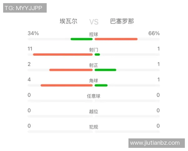 巴塞罗那对阵埃瓦尔的直播观看方式及时间安排详解